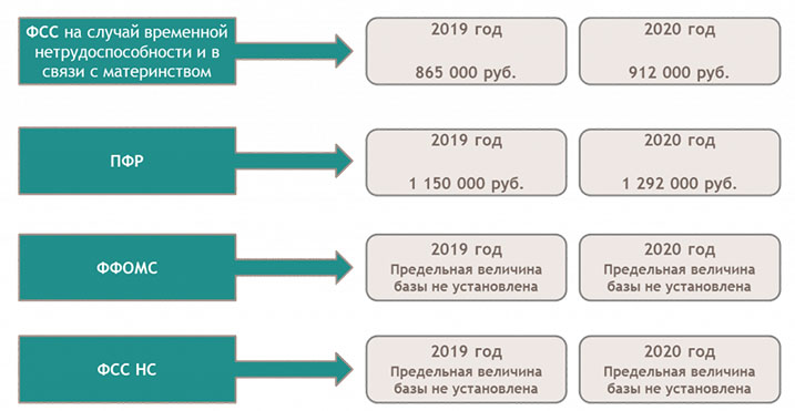 Предельная величина базы